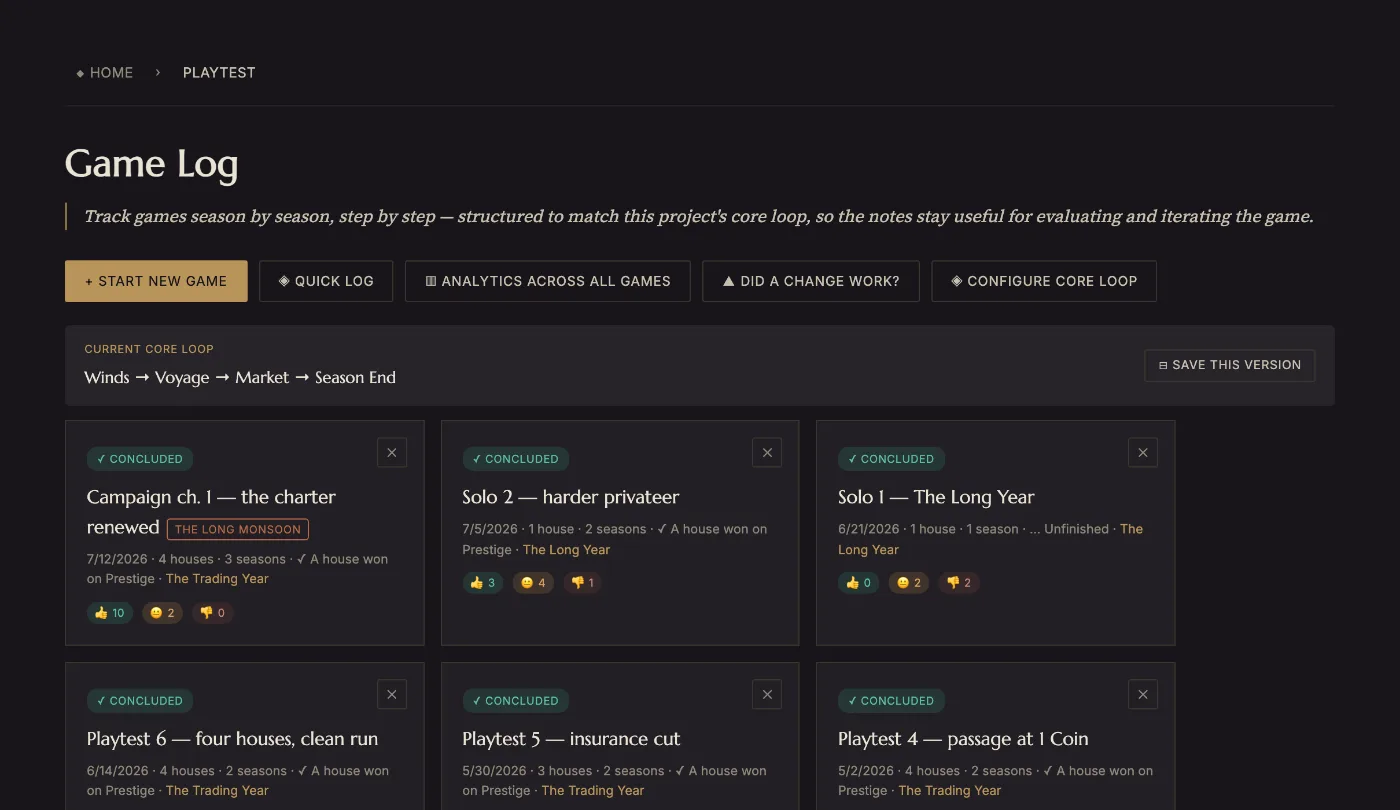 The playtest log: sessions recorded phase by phase, with outcomes and ratings.