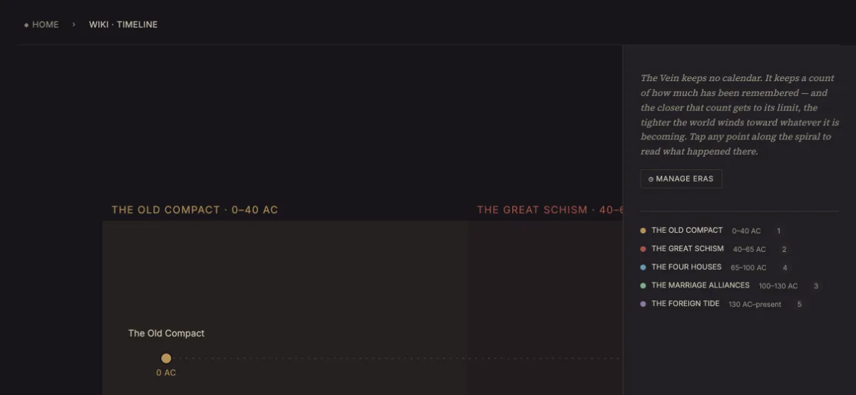 Meridian's timeline, with each era and the entries placed along it.